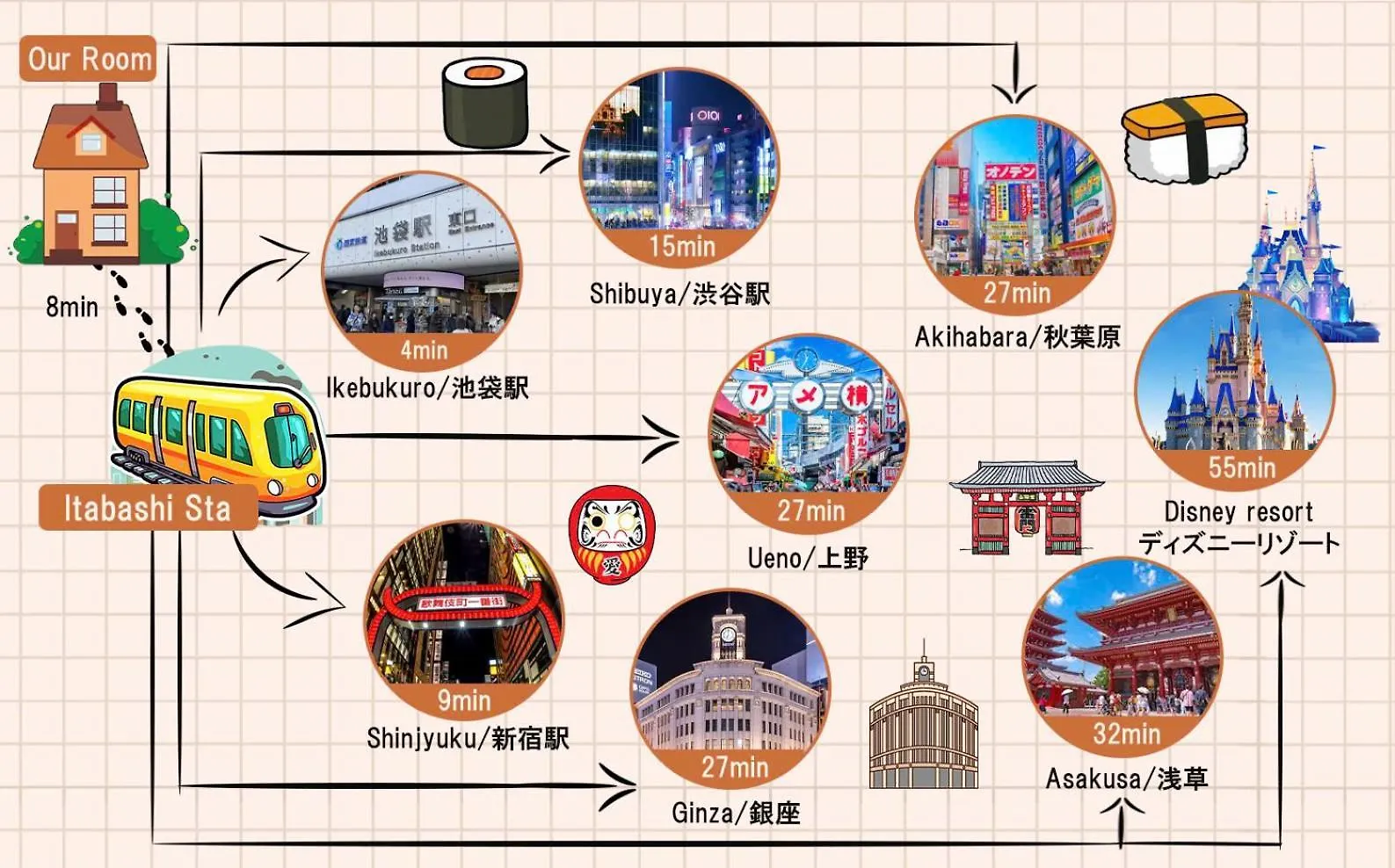 טוקיו Ikebukuro Area R21 Kamiike Apartment מלון דירות