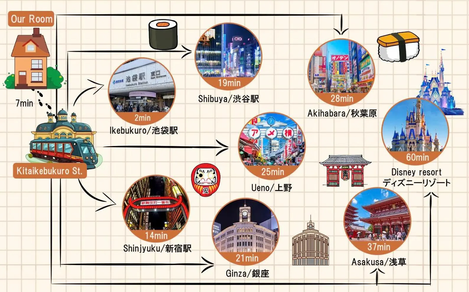 Lejlighedshotel Ikebukuro Area R21 Kamiike Apartment Tokyo
